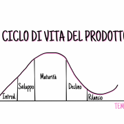 anteprima-ciclo-di-vita-del-prodotto Le 4 fasi che determinano il ciclo di vita del prodotto
