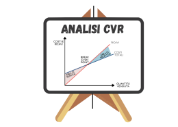 Anteprima dell'articolo sull'analisi dei costi - volumi - risultati