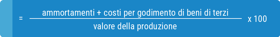 incidenza-dei-costi-da-investimenti incidenza dei costi da investimento