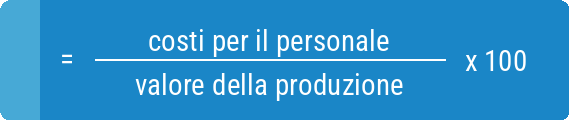 incidenza del costo del personale