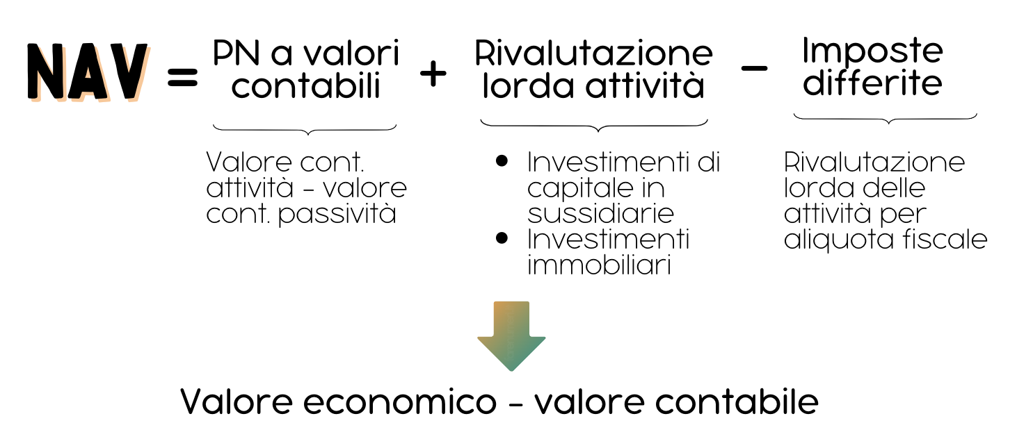 calcolo-net-asset-value calcolo net asset value