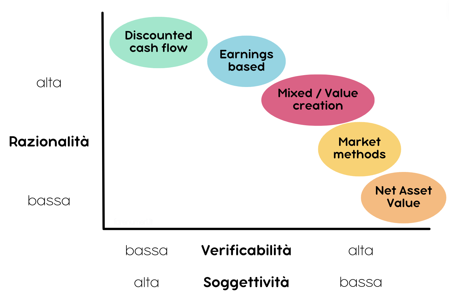 metodi-di-valutazione-aziendali metodi di valutazione aziendali