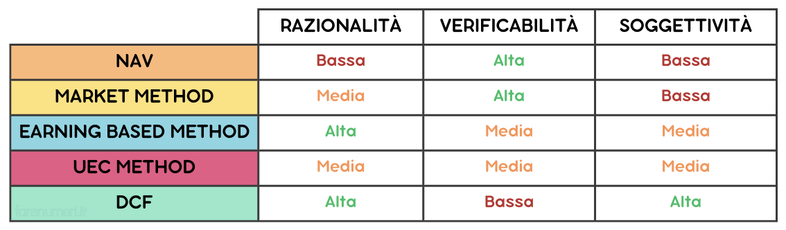 metodi-valutazione-a-confronto metodi di valutazione a confronto