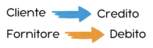 circolarizzazione-crediti-debiti