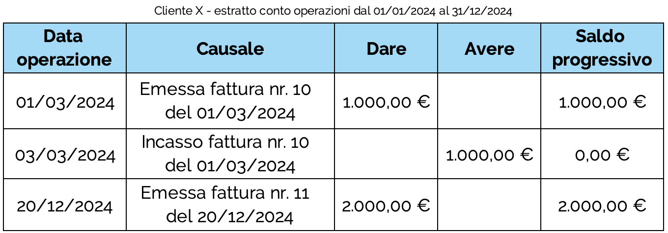 circolarizzazione-crediti-verso-cliente