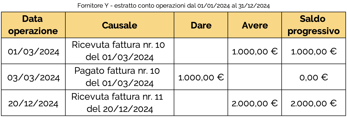 circolarizzazione-debiti-verso-fornitore