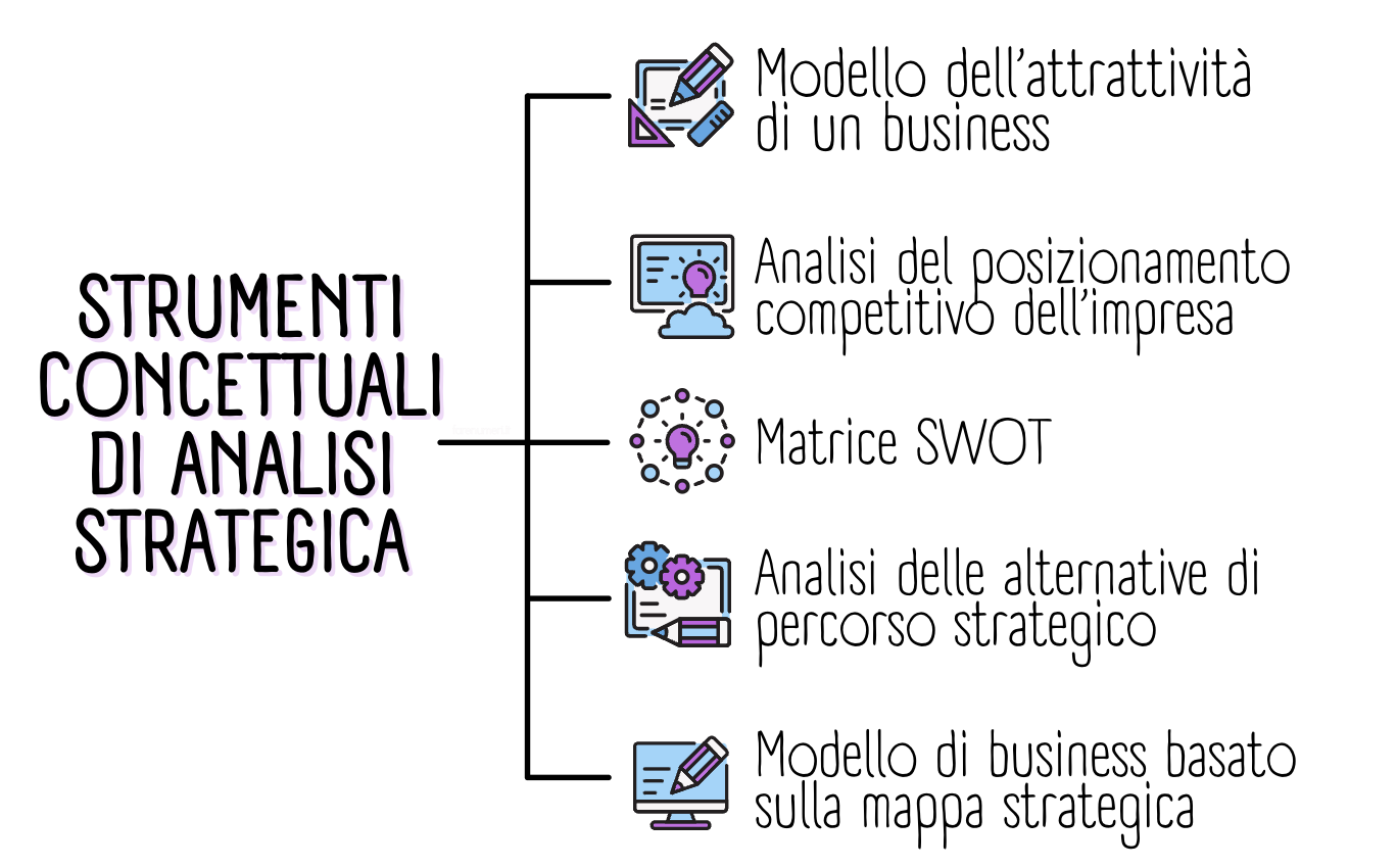 strumenti-concettuale-analisi-strategica Infografica con 5 strumenti concettuali per fare analisi strategica