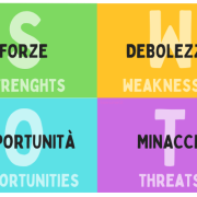 Schema che rappresenta l'acronimo dell'analisi SWOT